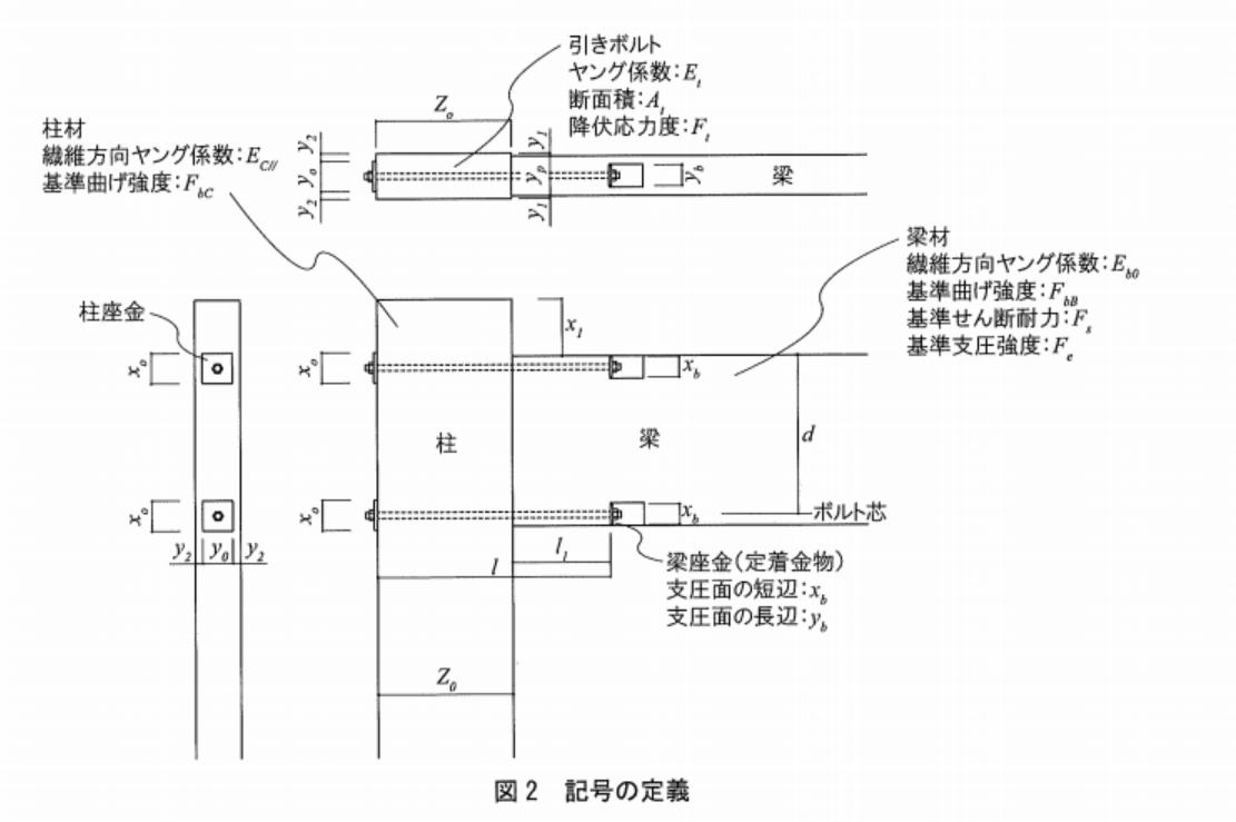 図2 記号の定義